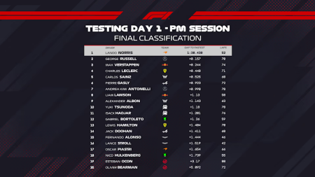 #testF1