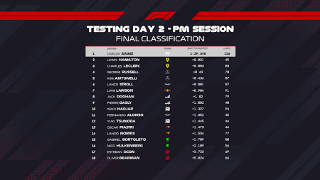 #testf1